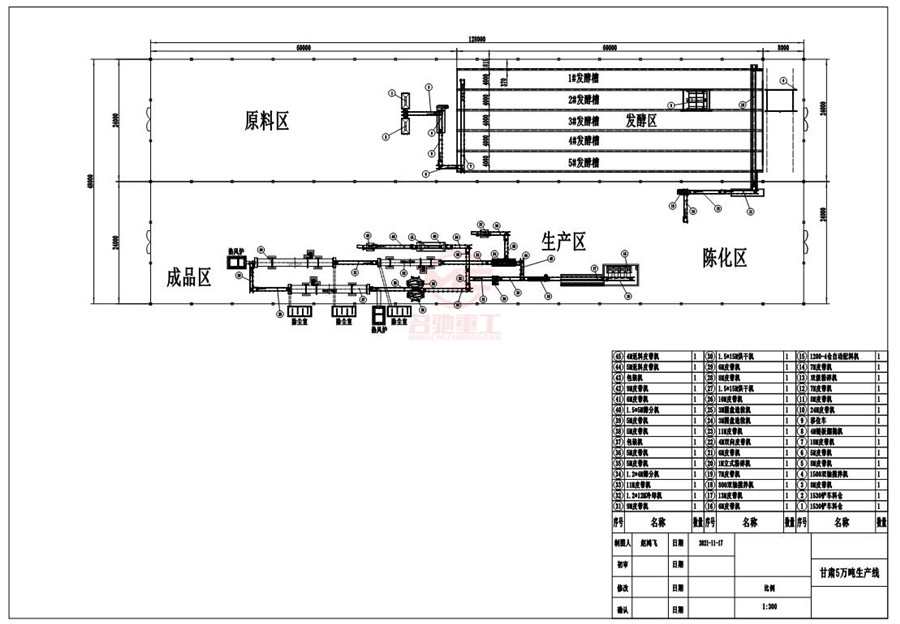 C5f(wn)a(chn)